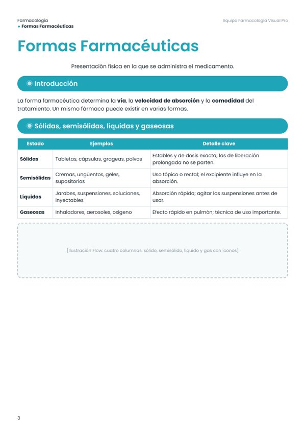 Muestra 2: página interna de la apostila